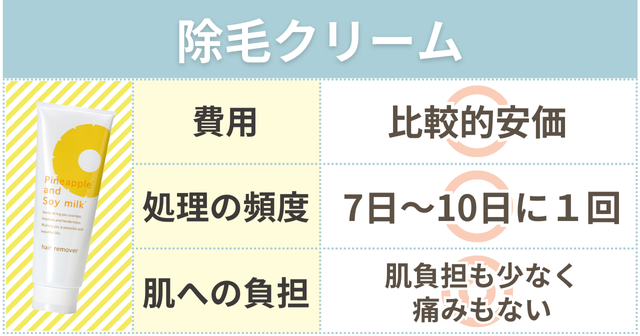 除毛クリーム