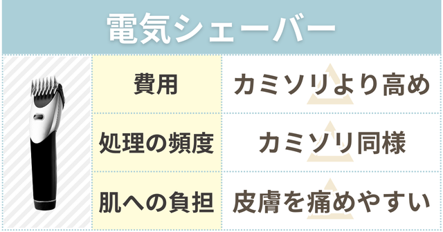 電動シェーバー