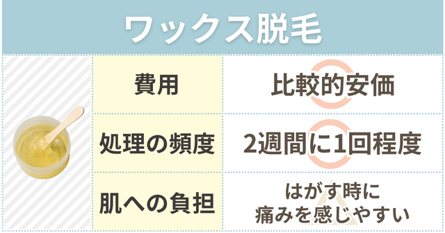 ブラジリアンワックス