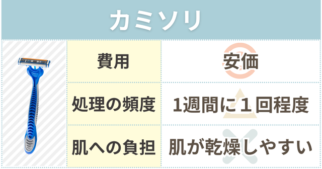 カミソリのメリットデメリット