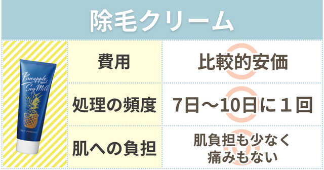 除毛クリームのメリットデメリット