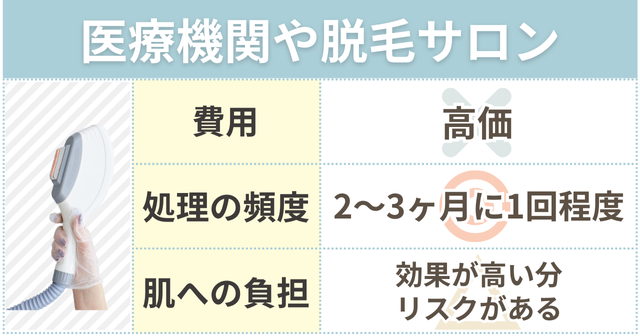 医療機関や脱毛サロンのメリットデメリット