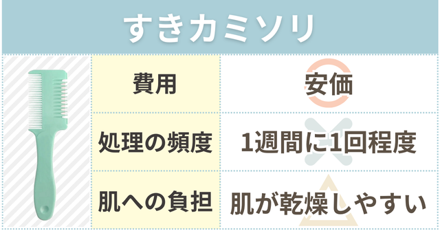 すきカミソリのメリットデメリット