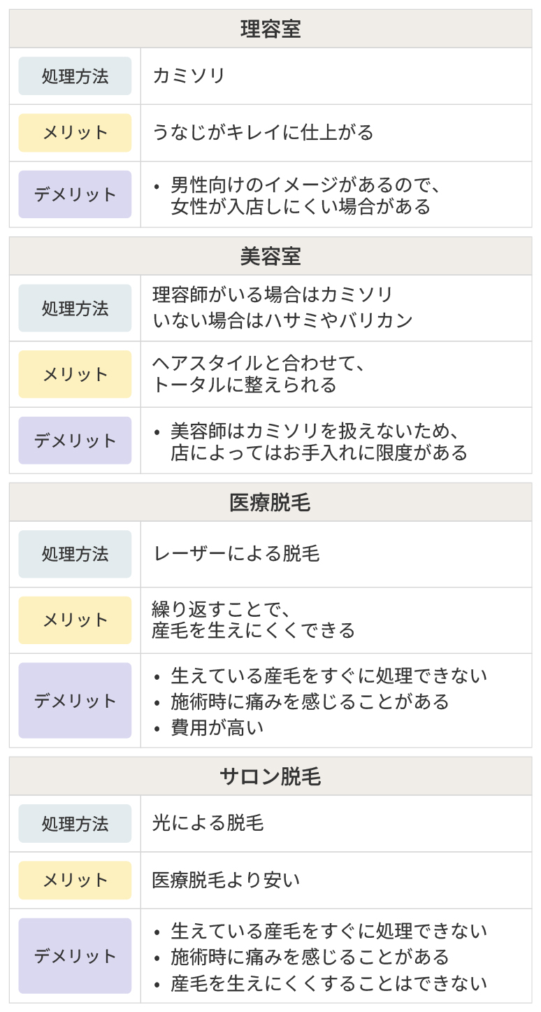 うなじ処理ができる場所の比較表