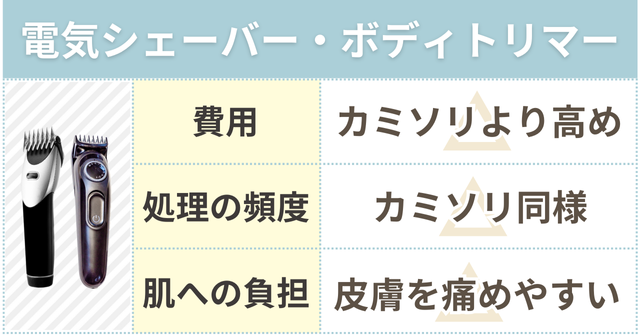 電動シェーバー・ボディトリマーのメリットデメリット