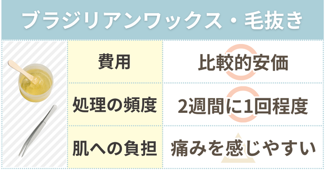 ブラジリアンワックス・毛抜きのメリットデメリット