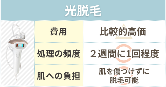 光脱毛のメリットデメリット