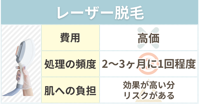 レーザー脱毛のメリットデメリット