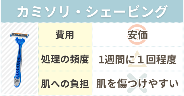 カミソリのメリットデメリット