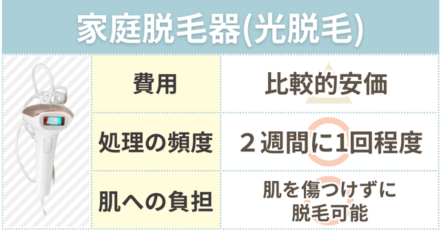 光脱毛のメリットデメリット