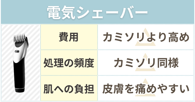 電気シェーバーのメリットデメリット