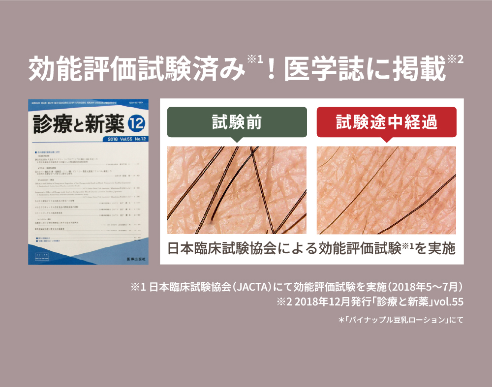 効能評価試験済み※1！医学誌に掲載※2