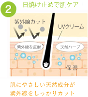 日焼け止めで肌ケア