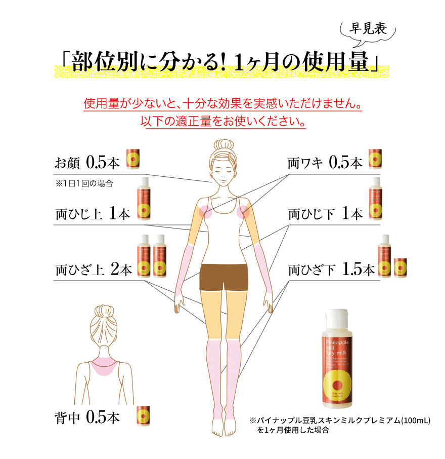 公式】パイナップル豆乳スキンミルクプレミアム｜鈴木ハーブ研究所